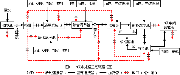 環保科技篇｜定制化小試中試如何助力環保新技術推向市場？-