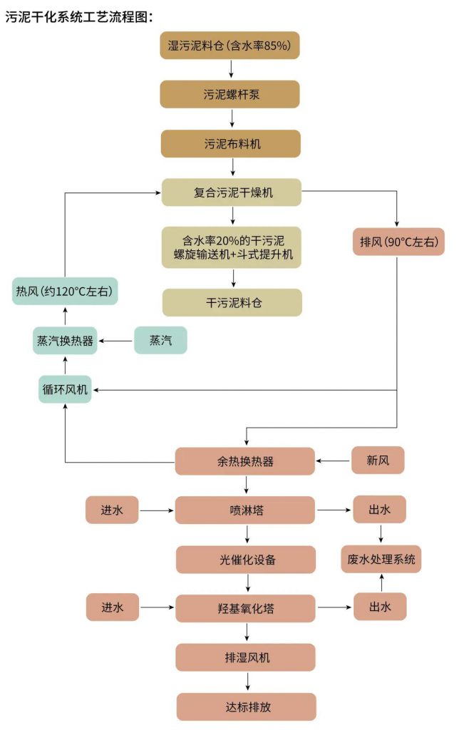 環(huán)保科技圣誕篇?環(huán)保技術(shù)2020年終盤點！-