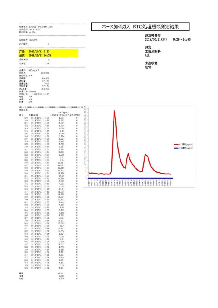 環保科技篇?深度解析安全型蓄熱式焚燒爐為何脫穎而出-