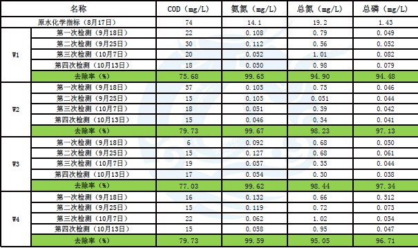 環(huán)保科技篇?治水先治泥？不，我們泥水共治！-