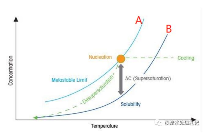 “碳中和”當紅的時代，cems市場迎來歷史機遇期！