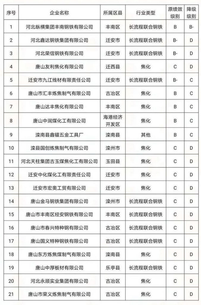 環(huán)境部長親自執(zhí)法！四企業(yè)環(huán)境違法被抓現(xiàn)行！“基本消除重污染天氣”任重道遠(yuǎn)-