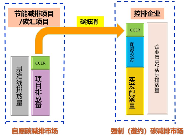 碳排放權(quán)交易市場(chǎng)逐步建立并完善,環(huán)保行業(yè)如何通過碳交易獲利?- 碳排放權(quán)交易市場(chǎng)逐步建立并完善,環(huán)保行業(yè)如何通過碳交易獲利?-