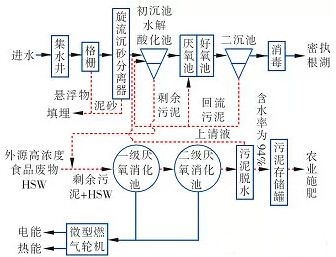 總結(jié)污水處理發(fā)展歷史 展望污水處理行業(yè)前景-