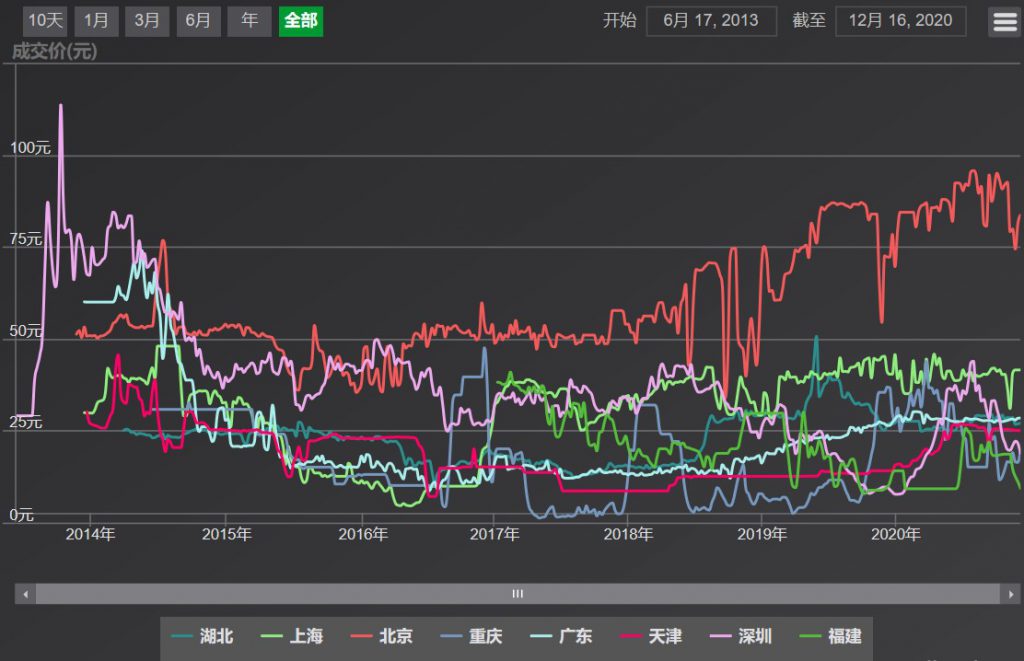 碳排放權(quán)交易市場(chǎng)逐步建立并完善,環(huán)保行業(yè)如何通過碳交易獲利?- 碳排放權(quán)交易市場(chǎng)逐步建立并完善,環(huán)保行業(yè)如何通過碳交易獲利?-