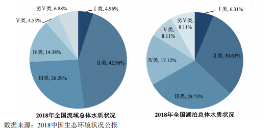 高含水廢棄物處理與利用行業(yè)市場(chǎng)分析-