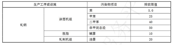 藍天保衛戰收官 十四五大氣治理怎么干？-