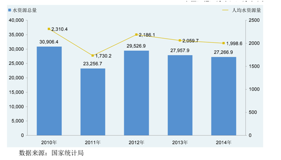 通識之膜前景發展（1）-