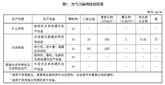 藍天保衛戰收官 十四五大氣治理怎么干？-