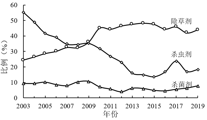 中國環境科學研究院：農藥行業廢鹽產生和利用處置現狀及對策建議-