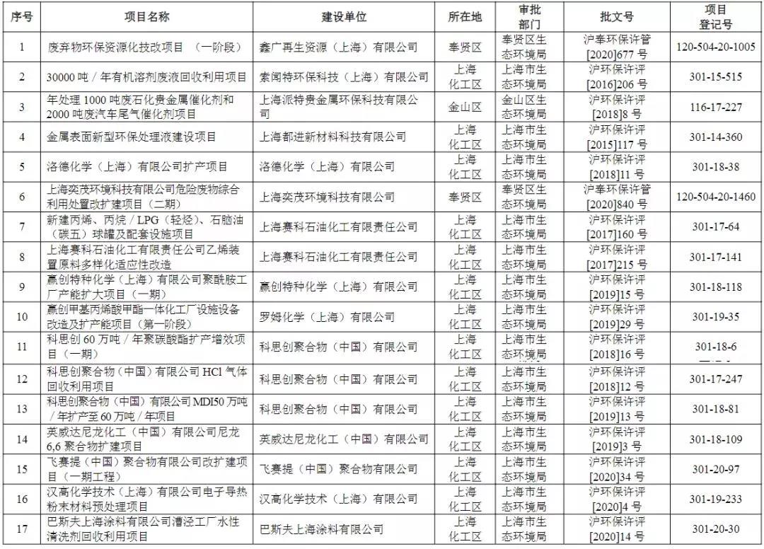 2022年環境執法專項檢查，上海的企業做好準備了嗎？-