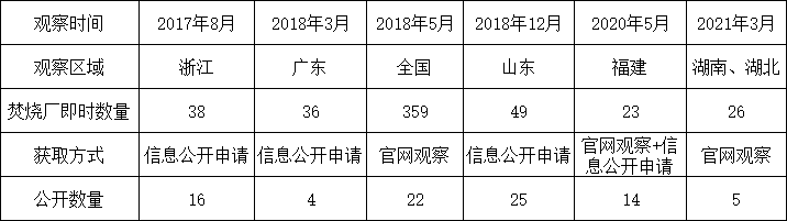 飛灰污染控制技術(shù)規(guī)范應(yīng)被強(qiáng)制執(zhí)行-