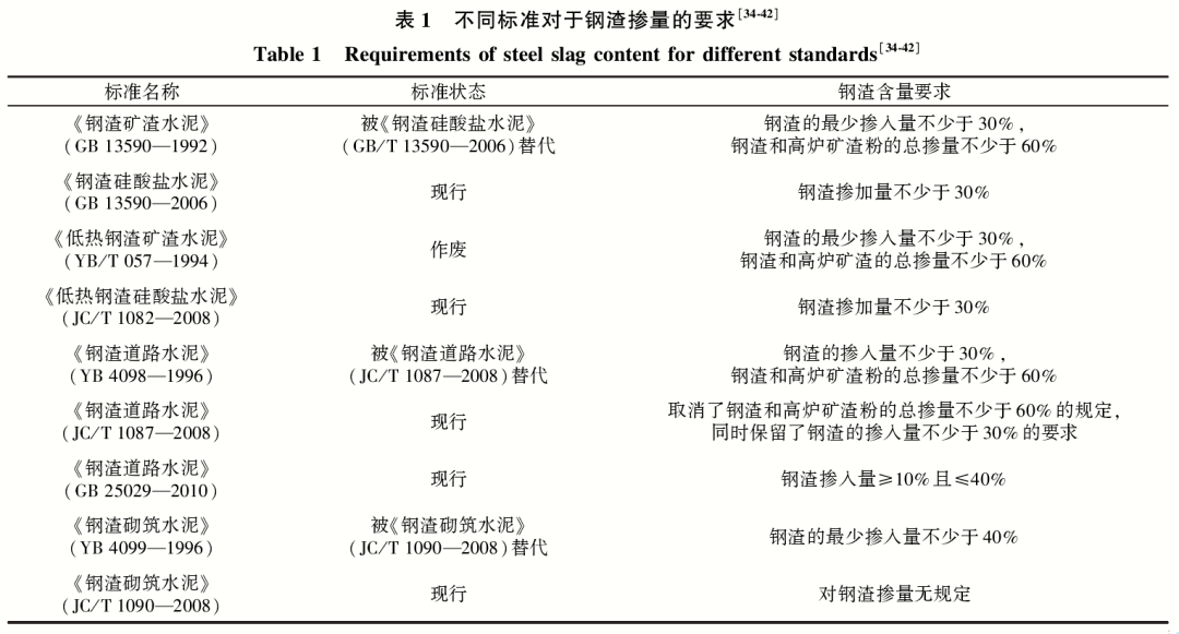 鋼渣粉在水泥基材料中應用研究-