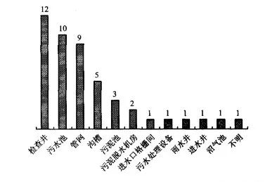 10年156人死亡！污水處理事故頻發，我們該怎么辦？-