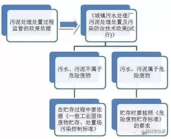 中國環保展|企業污泥是不是固廢,怎么處理,檢測什么項目請查收!- 中國環保展|企業污泥是不是固廢,怎么處理,檢測什么項目請查收!-