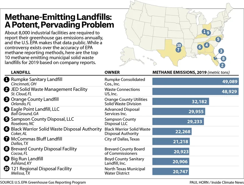 上海環保展 | 氣候談判耶倫不夠格，美國垃圾碳排放已超中國266倍，美軍碳排放比肩葡萄牙全國-