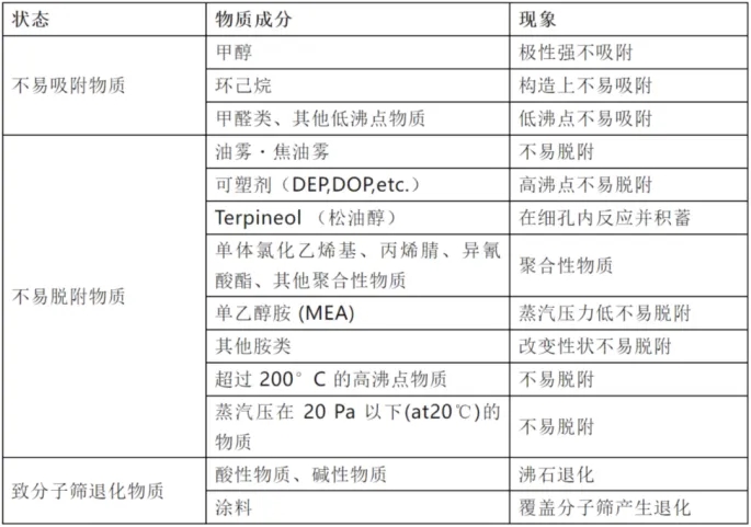 環保展|分子篩在VOCs廢氣處理領域的技術-