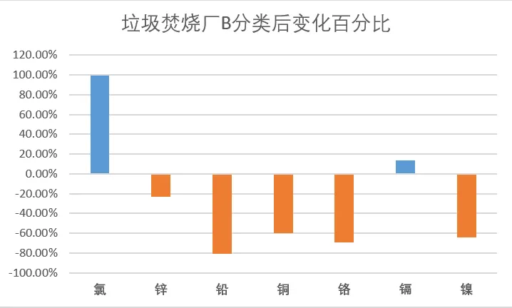 垃圾分類一石二鳥，上海模式的減碳降污成果顯著-