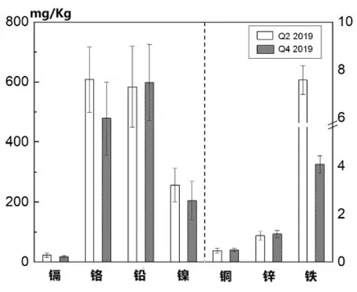 垃圾分類一石二鳥，上海模式的減碳降污成果顯著-